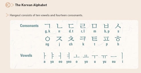 Best App to Learn Korean