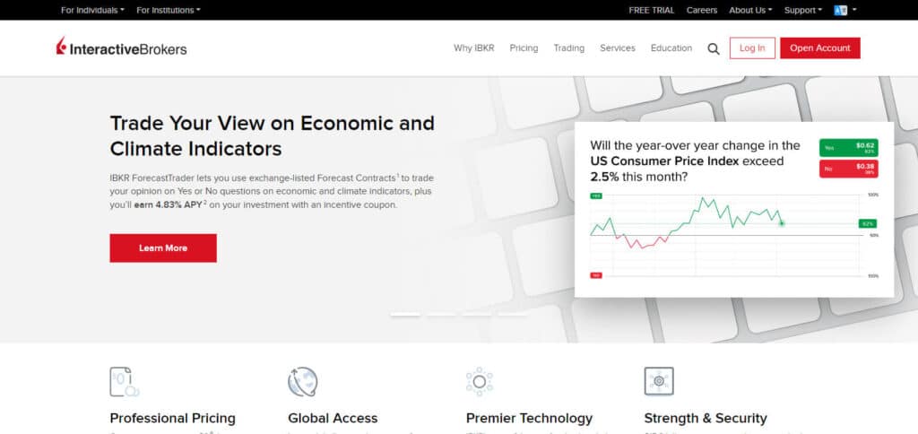 Interactive Brokers App To Buy Shares Australia