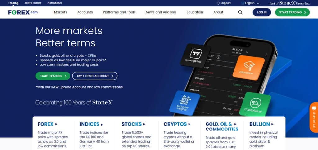 Forex.com
