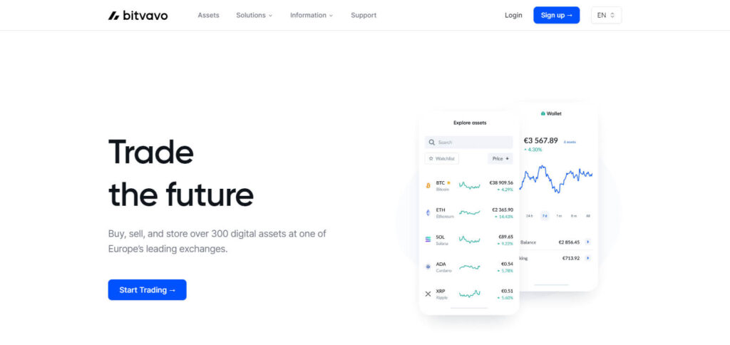 Bitvavo App Crypto App België