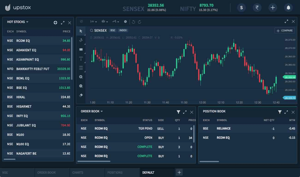 Upstox Pro App Best Forex Trading Apps In India