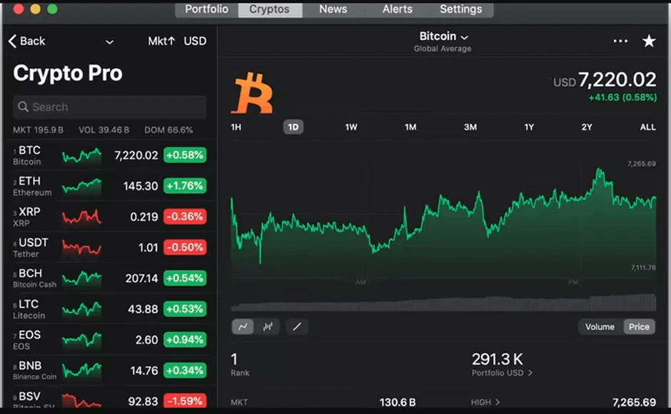 7 Beste Crypto App België