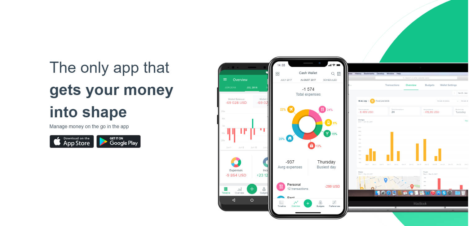 7 Beste Budget App België​